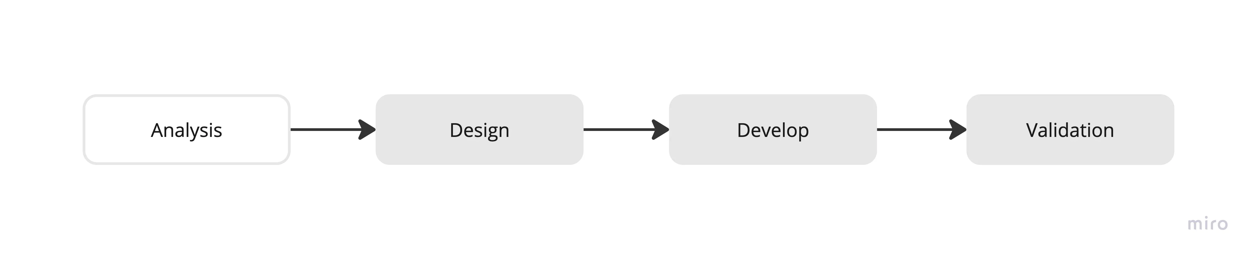 Diagrama