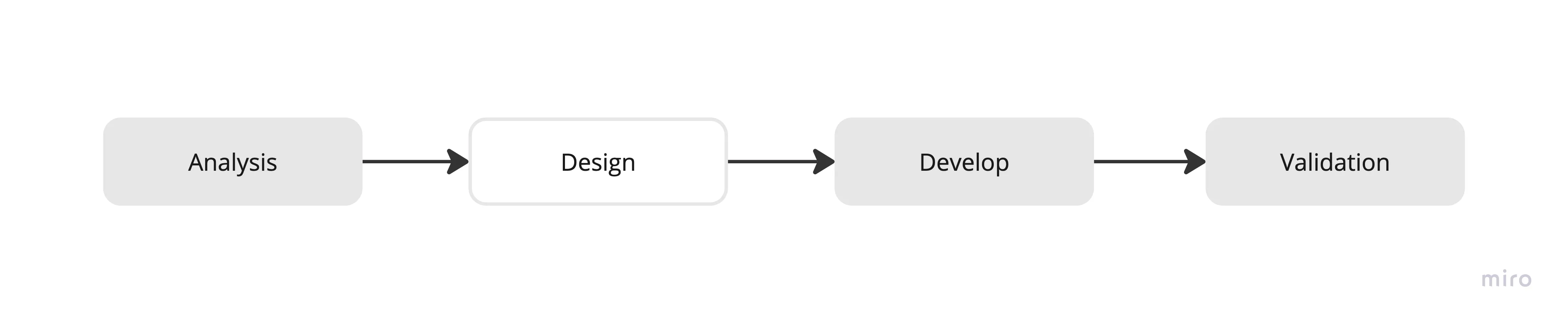Diagrama
