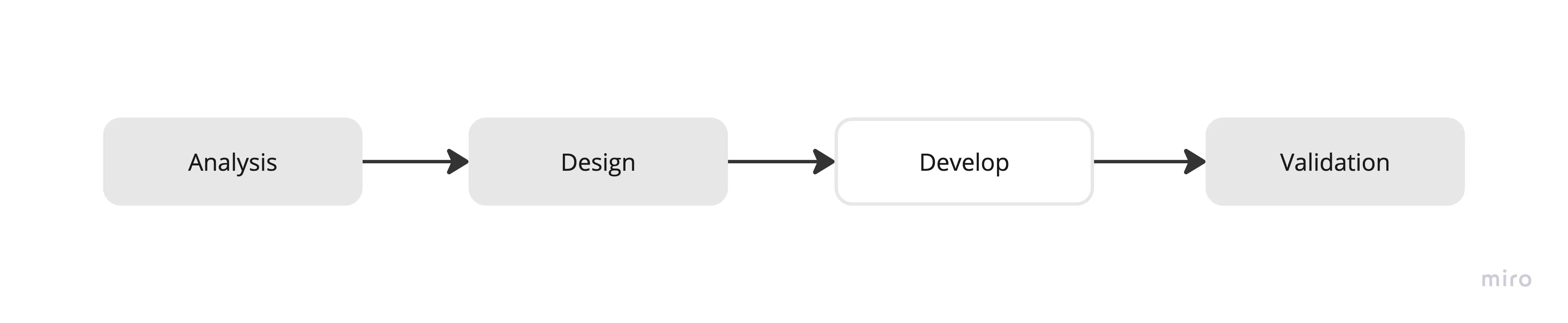 Diagrama