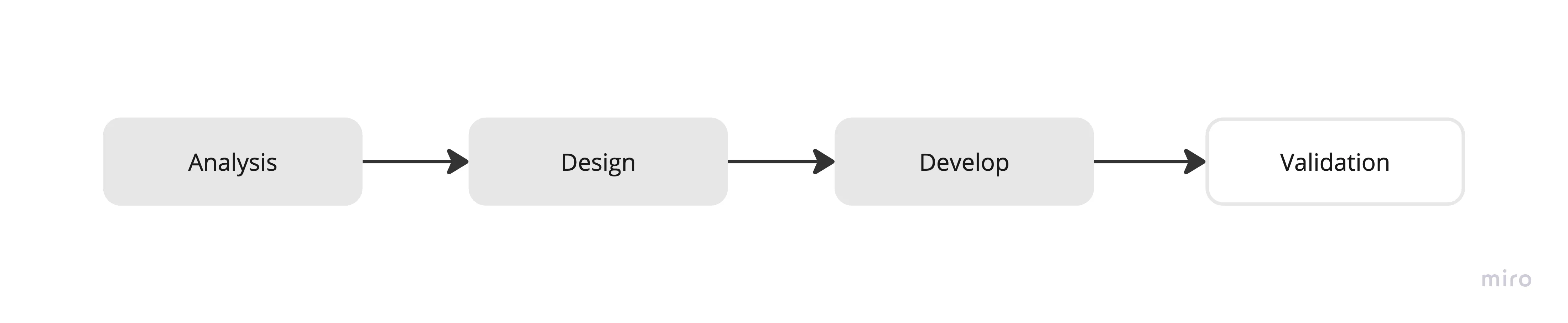 Diagrama
