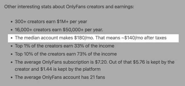 El 10% de los creadores de OnlyFans ganan el 73% de los ingresos